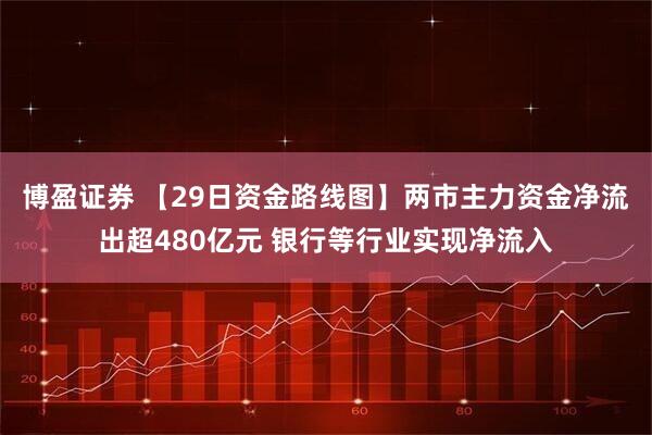 博盈证券 【29日资金路线图】两市主力资金净流出超480亿元 银行等行业实现净流入